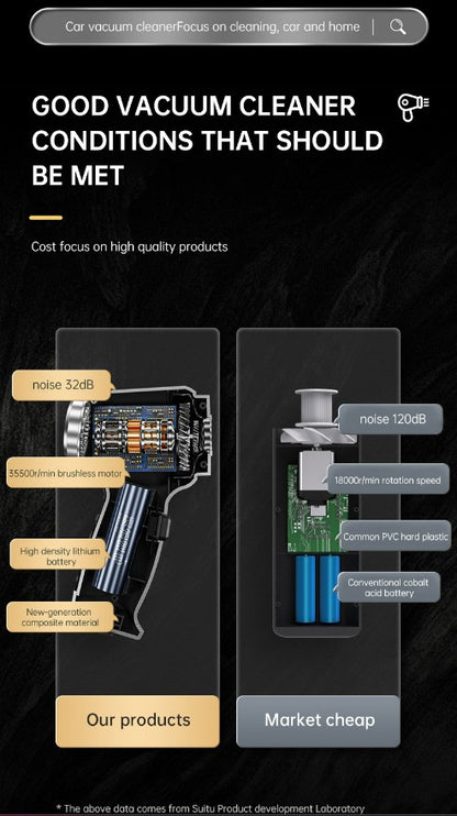 Car Mounted Mini Wireless Vacuum Cleaner for Both Dry And Wet Use, High-Power Portable High Suction  - Brushless Motor_4